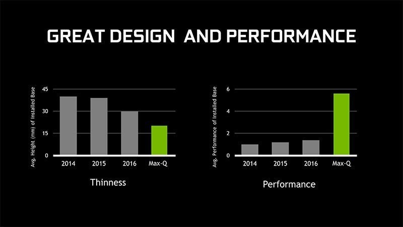 Max-Q Vs Regular Graphics Cards